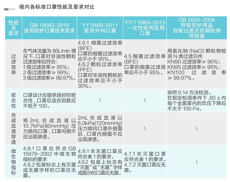 新型冠狀病毒防護口罩要求 新型冠狀病毒防護口罩要求